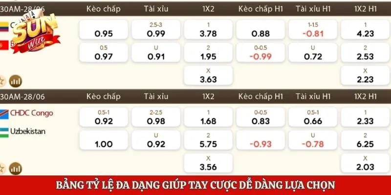 Bảng tỷ lệ đa dạng giúp tay cược dễ dàng lựa chọn 