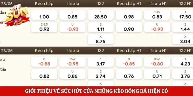 Giới thiệu về sức hút của những kèo bóng đá hiện có