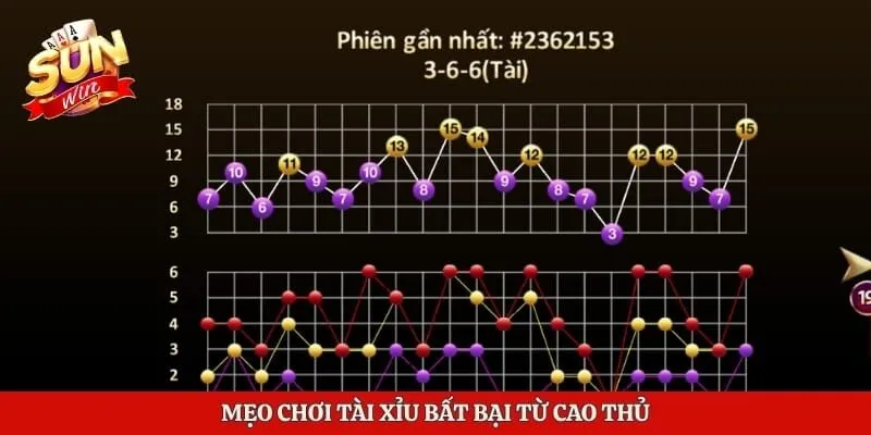 Mẹo chơi tài xỉu bất bại từ cao thủ