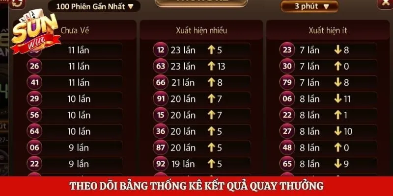 Theo dõi bảng thống kê kết quả quay thưởng