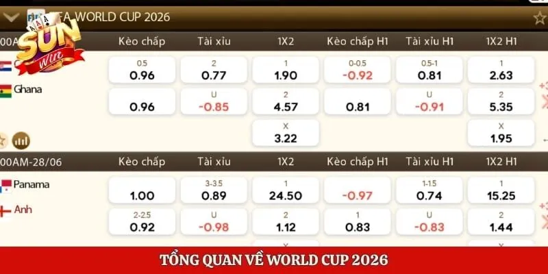 Tổng quan về World Cup 2026