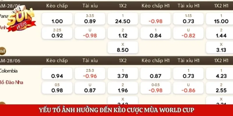 Yếu tố ảnh hưởng đến kèo cược mùa World Cup